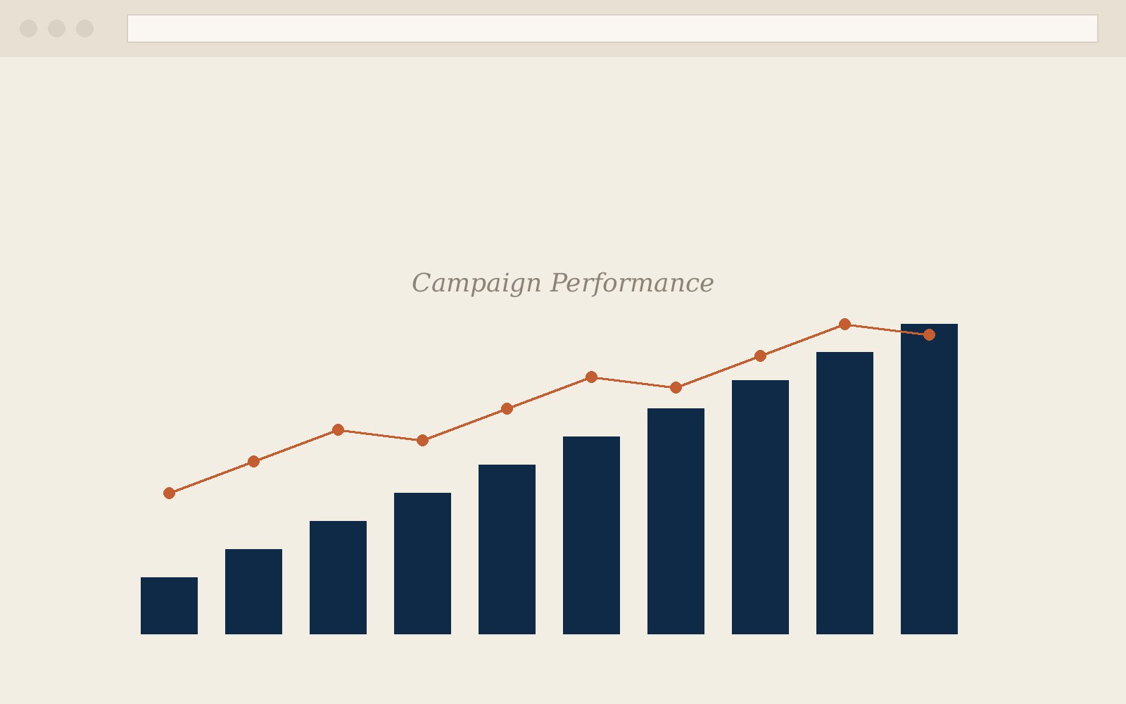 UCI Health Community Network digital campaign performance — placeholder